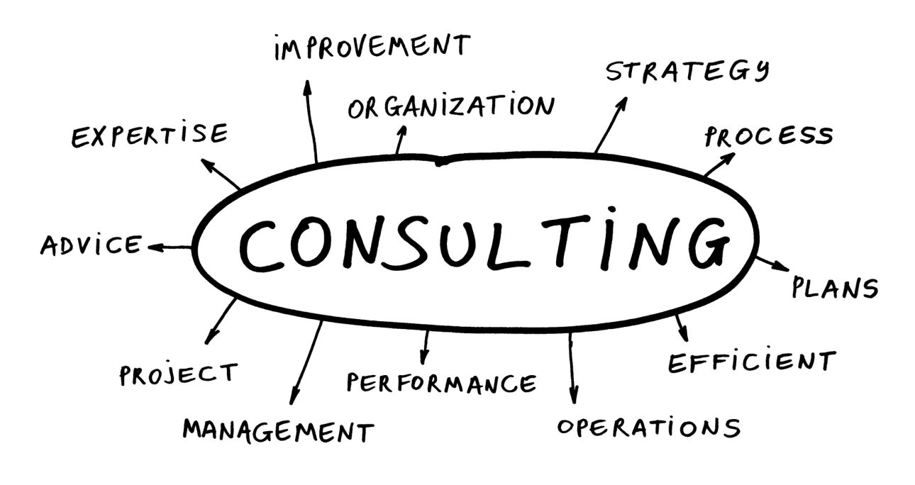It consulting